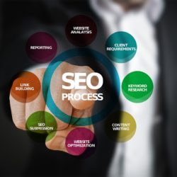 SEO services